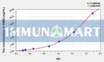 Human DNM2(Dynamin 2) ELISA Kit