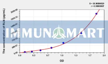 Human RLN(Relaxin) ELISA Kit