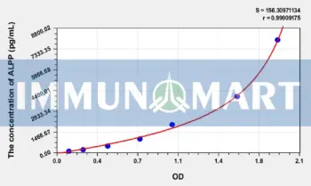 Human ALPP(Alkaline Phosphatase, Placental) ELISA Kit