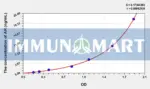 Human AR(Androgen Receptor) ELISA Kit