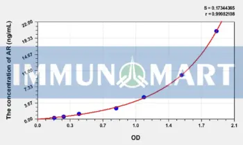 Human AR(Androgen Receptor) ELISA Kit
