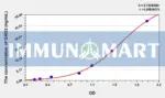 Human GAD2(Glutamate Decarboxylase 2, Acid) ELISA Kit