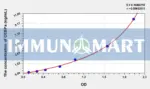 Human CEBPa(CCAAT/Enhancer Binding Protein Alpha) ELISA Kit