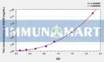 Human AGER(Advanced Glycosylation End Product Specific Receptor) ELISA Kit