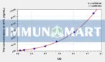 Human MYC(V-Myc Myelocytomatosis Viral Oncogene Homolog) ELISA Kit