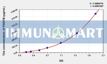 Human PDGFB(Platelet Derived Growth Factor Subunit B) ELISA Kit