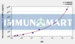 Human HABP1(Hyaluronan Binding Protein 1) ELISA Kit