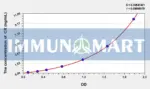 Human CR(Calretinin) ELISA Kit