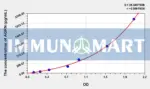 Human AGRN(Agrin) ELISA Kit