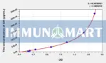 Human GR(Glutathione Reductase) ELISA Kit