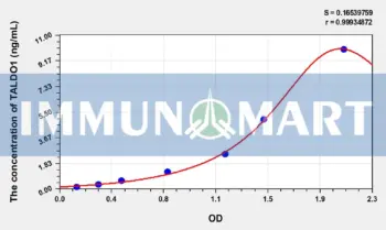 Human TALDO1(Transaldolase) ELISA Kit