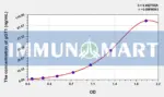 Human gGT1(Gamma-Glutamyltransferase 1) ELISA Kit