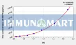Rat BMP1(Bone Morphogenetic Protein 1) ELISA Kit