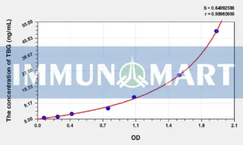 Human TBG(Thyroxine Binding Globulin) ELISA Kit