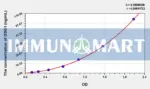 Human DSG1(Desmoglein 1) ELISA Kit