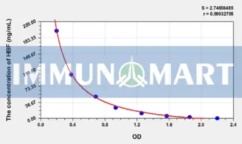 Human HBF(Fetal Hemoglobin) ELISA Kit