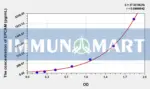 Human EPCAM(Epithelial Cell Adhesion Molecule) ELISA Kit