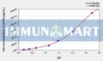 Human GP39(Glycoprotein 39, Cartilage) ELISA Kit