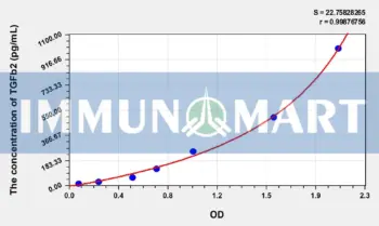 Rat TGFb2(Transforming Growth Factor Beta 2) ELISA Kit