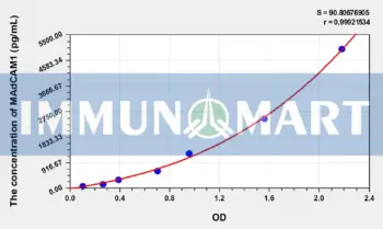 Human MAdCAM1(Mucosal Addressin Cell Adhesion Molecule 1) ELISA Kit
