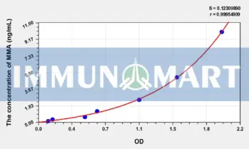 Human MMA(Monocyte To Macrophage Differentiation Associated Protein) ELISA Kit