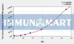 Human VEGF165(Vascular Endothelial Growth Factor 165) ELISA Kit