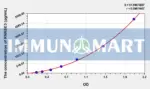 Human RNASE3(Ribonuclease A3) ELISA Kit