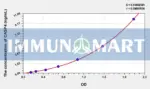 Human CASP4(Caspase 4) ELISA Kit