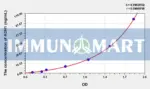 Human ADH1(Alcohol Dehydrogenase 1) ELISA Kit