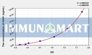 Human ADH1(Alcohol Dehydrogenase 1) ELISA Kit