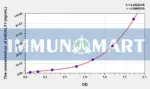 Human b4GALT1(Beta-1,4-Galactosyltransferase 1) ELISA Kit