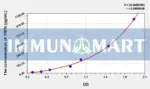 Human TNFb(Tumor Necrosis Factor Beta) ELISA Kit