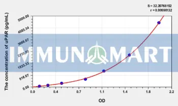 Human uPAR(Plasminogen Activator, Urokinase Receptor) ELISA Kit