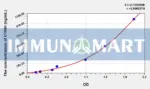 Mouse C1INH(Complement 1 Inhibitor) ELISA Kit