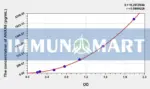 Human ANXA5(Annexin A5) ELISA Kit