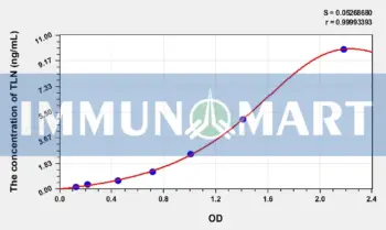 Human TLN(Talin) ELISA Kit