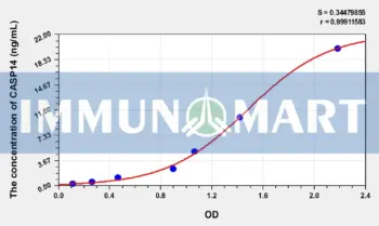Rat CASP14(Caspase 14) ELISA Kit