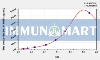 Rabbit HGF(Hepatocyte Growth Factor) ELISA Kit