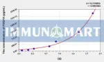 Rabbit PDGFA(Platelet Derived Growth Factor Subunit A) ELISA Kit