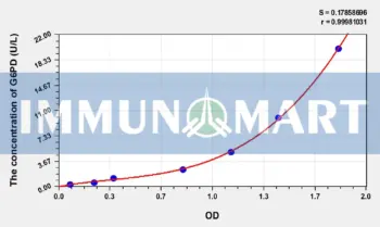 Rat G6PD(Glucose 6 Phosphate Dehydrogenase) ELISA Kit
