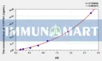 Human CYP7A1(Cytochrome P450 7A1) ELISA Kit