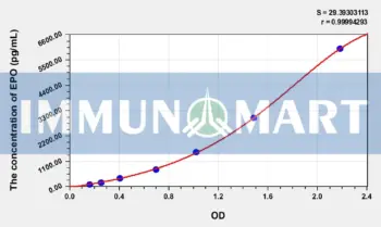 Rat EPO(Erythropoietin) ELISA Kit