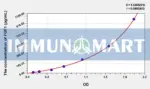 Rat FGF1(Fibroblast Growth Factor 1, Acidic) ELISA Kit