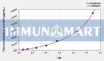 Mouse FGF9(Fibroblast Growth Factor 9) ELISA Kit
