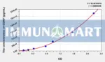 Mouse GDNF(Glial Cell Line Derived Neurotrophic Factor) ELISA Kit