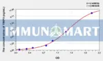 Rat TIMP3(Tissue Inhibitors Of Metalloproteinase 3) ELISA Kit