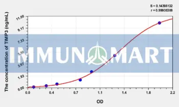 Rat TIMP3(Tissue Inhibitors Of Metalloproteinase 3) ELISA Kit