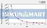 Human GHRH(Growth Hormone Releasing Hormone) ELISA Kit