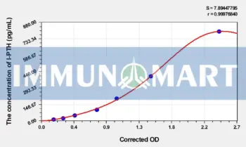Rat I-PTH(IntactParathormone) ELISA Kit