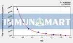 Human CCK(Cholecystokinin) ELISA Kit